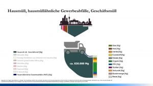 Stoffstrom-, Klimagas- und Umweltbilanz 2016 für das Land Berlin