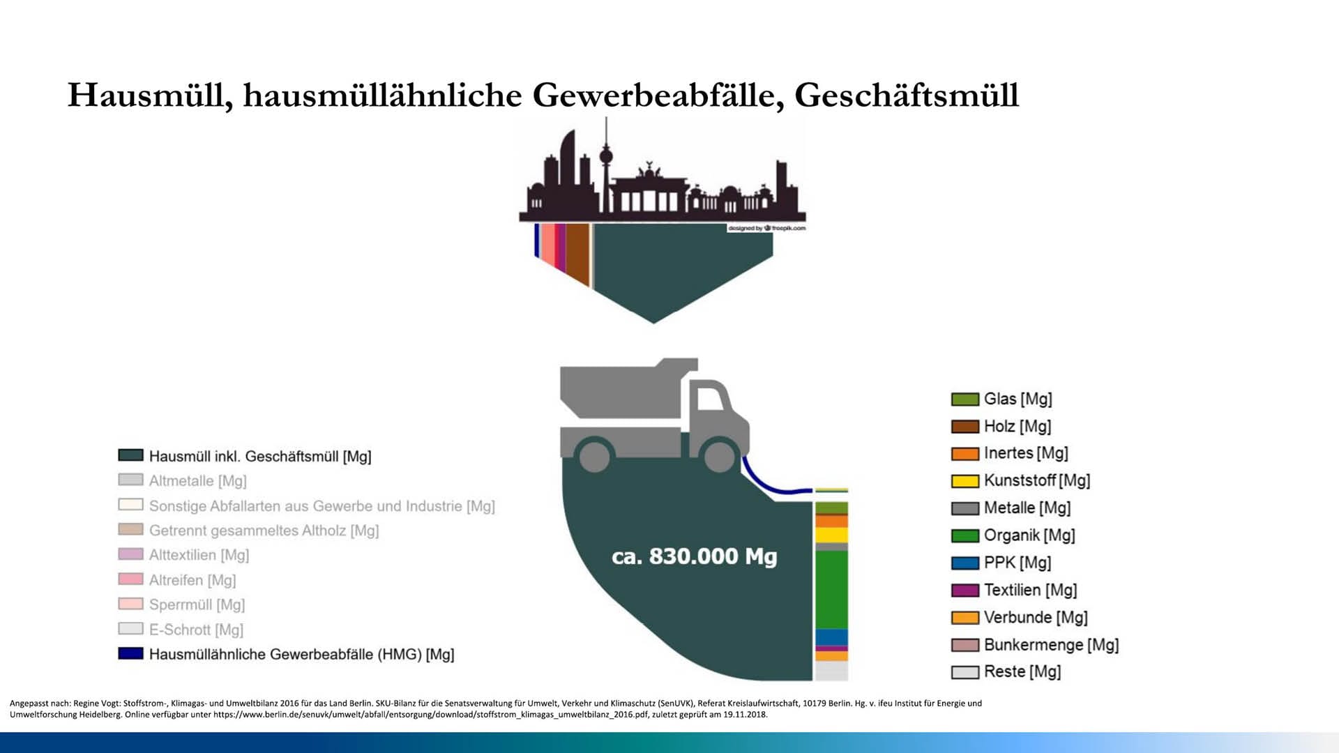 Stoffstrom-, Klimagas- und Umweltbilanz 2016 für das Land Berlin