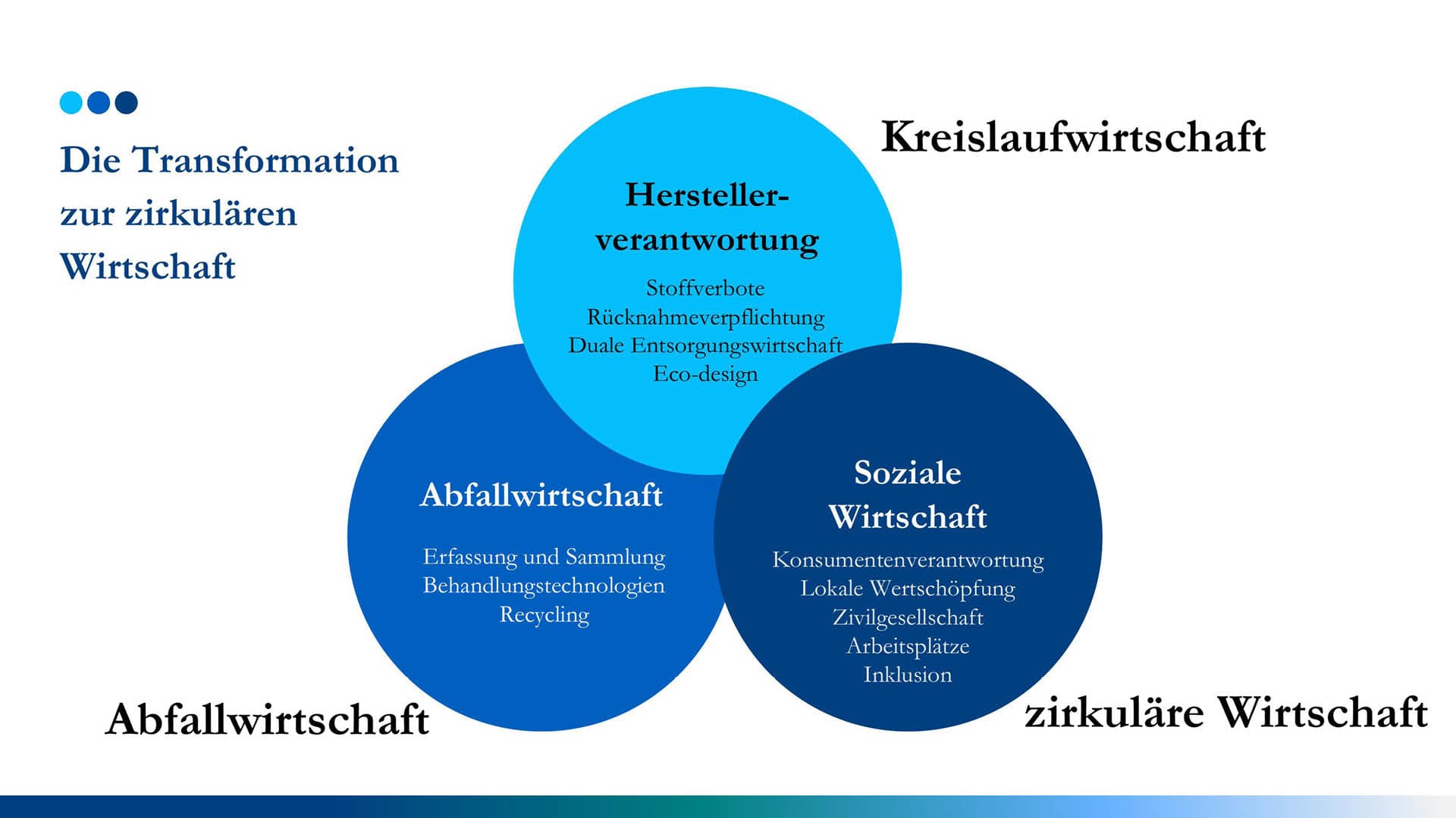 Circular Economy definition
