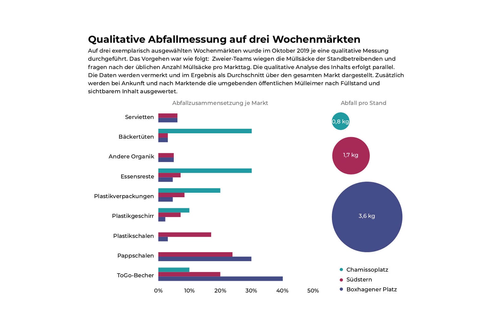 Developing a Zero Waste Concept for Friedrichshain-Kreuzberg