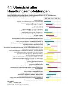Developing a Zero Waste Concept for Friedrichshain-Kreuzberg