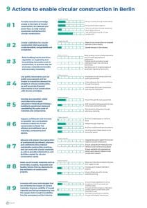 9 Actions to enable circular construction in Berlin