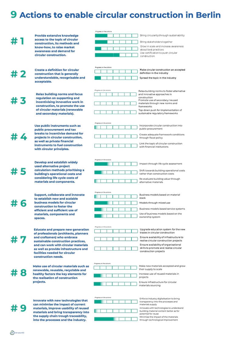 9 Actions to enable circular construction in Berlin