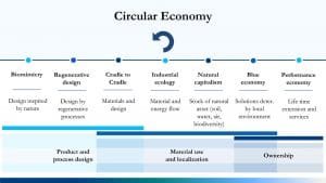 Building the circular economy agenda for Berlin