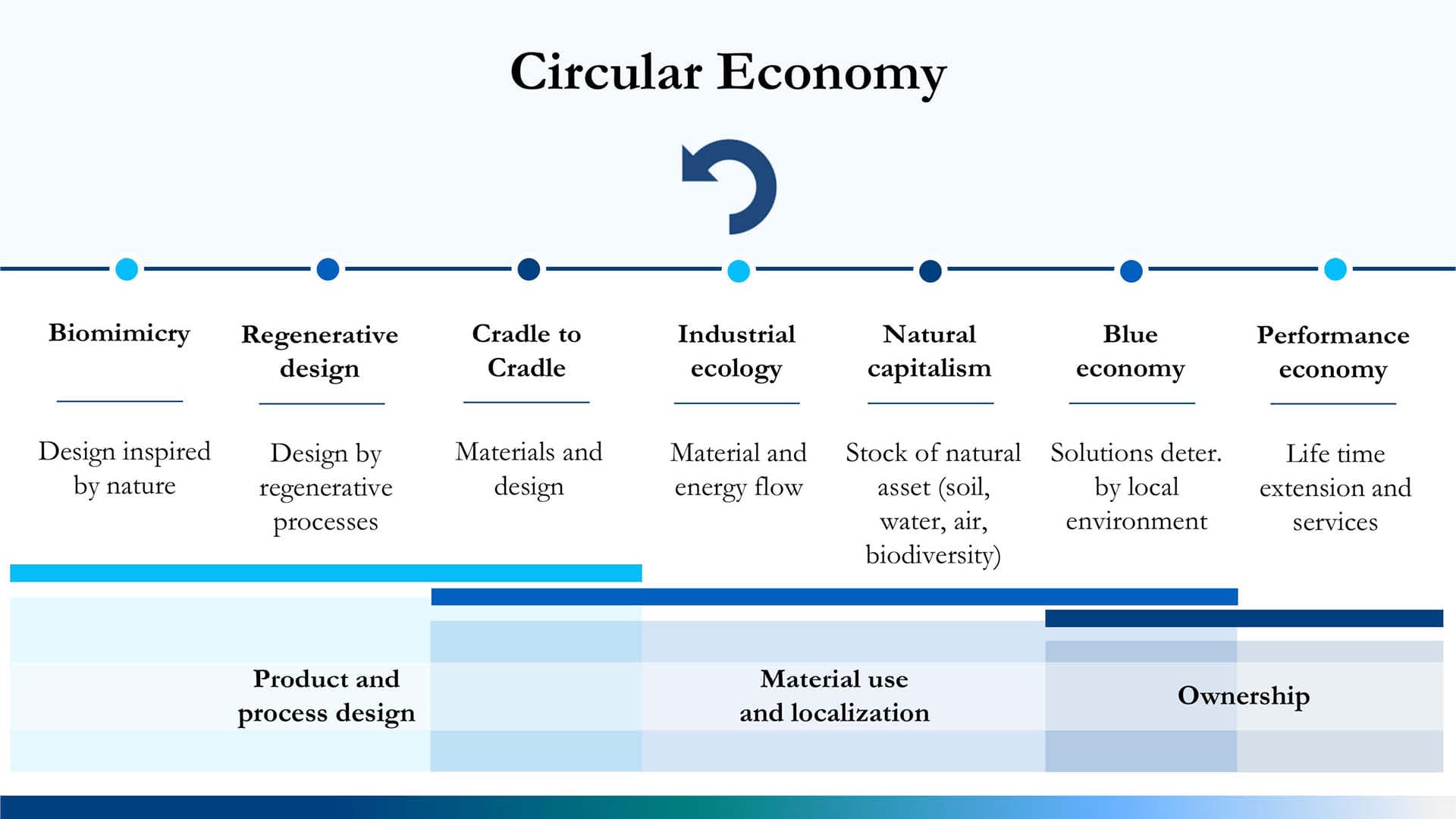 Building the circular economy agenda for Berlin