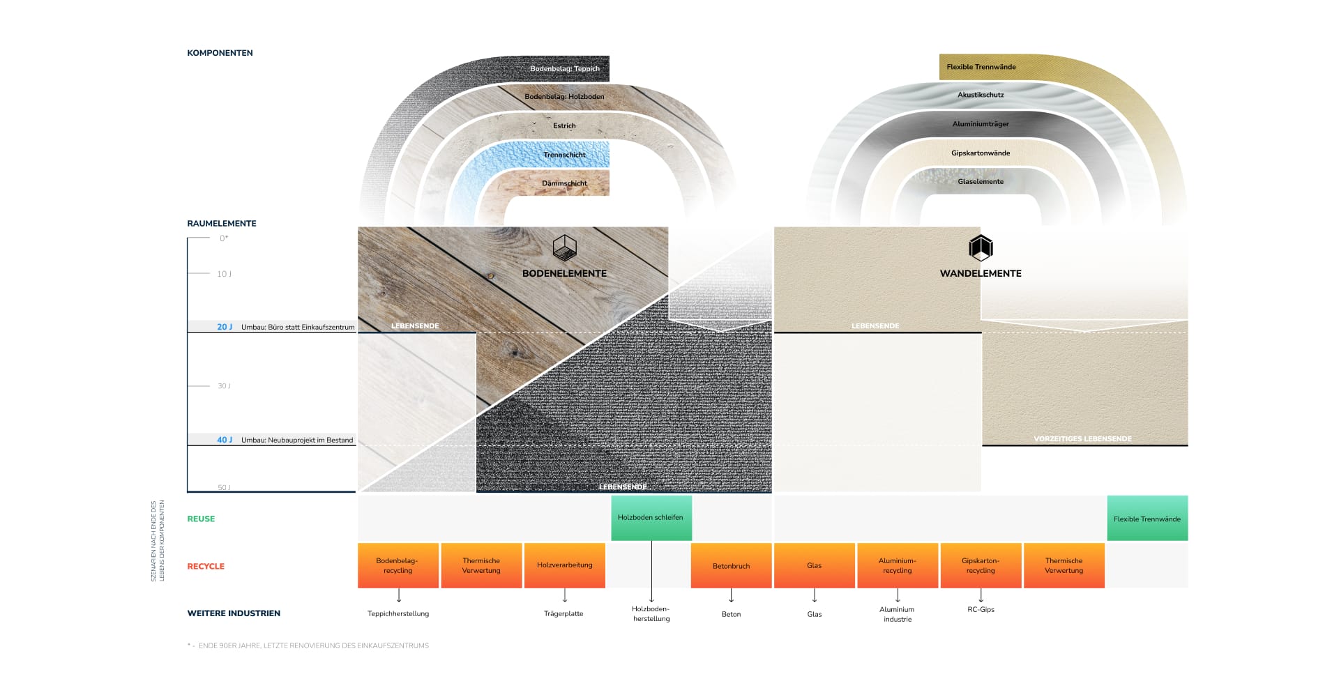 Fall 2 - WS1&2 - Website