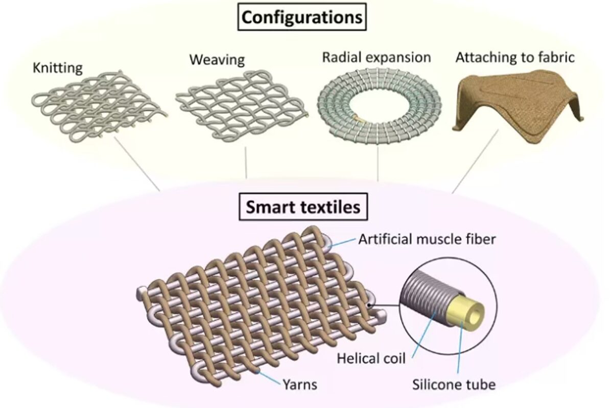 E-Textiles_1 E-Textiles_1